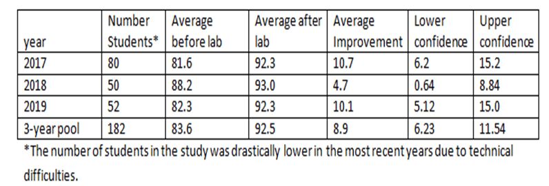 Kemblox student scores stats